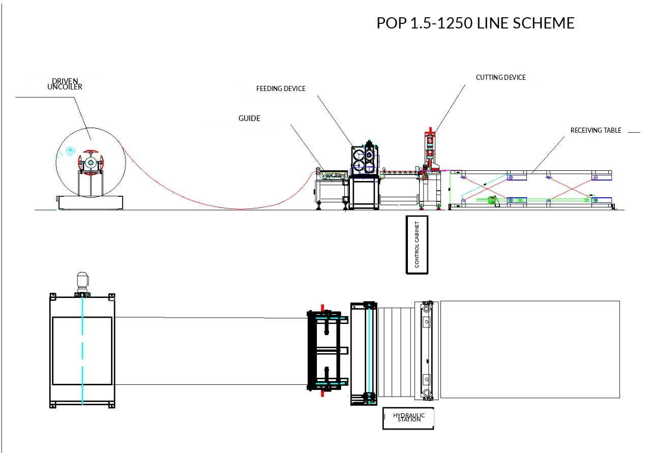 View product sheet
