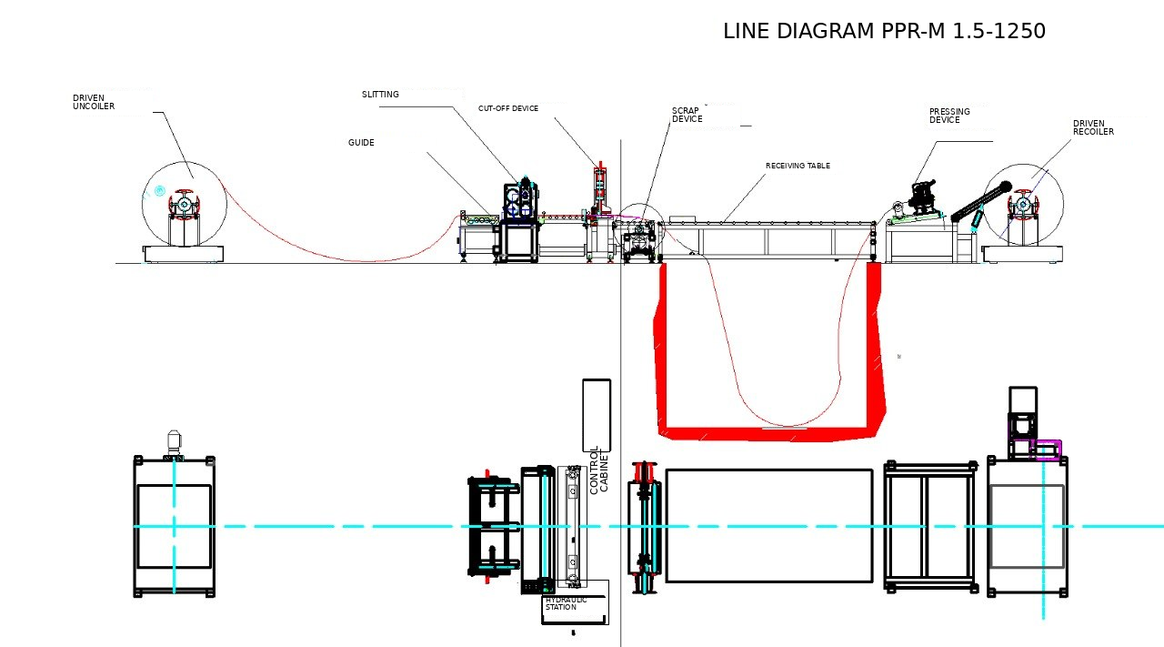 View product sheet